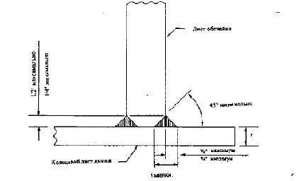 Узел двухстороннего углового шва для кольцевых листов днища номинальной толщиной свыше 1/2"